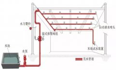 自動噴水滅火系統的聯動控制設計