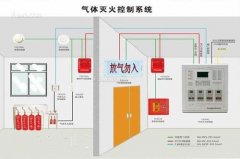 氣體滅火系統、泡沫滅火系統的聯動控制設計